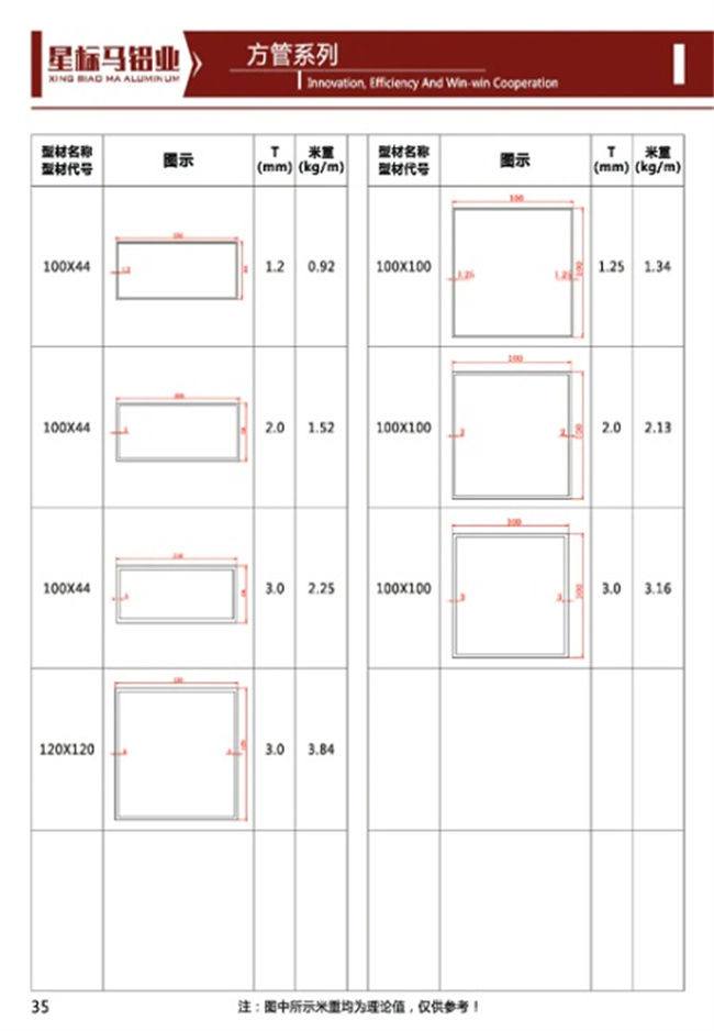 方管系列